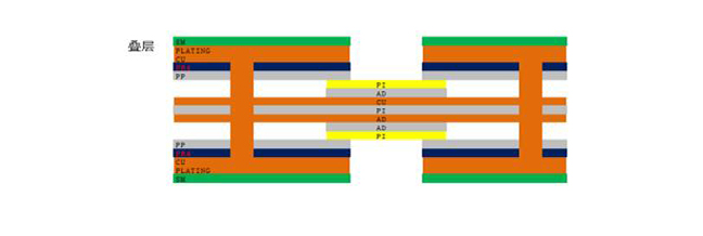 Multilayer PCB circuit board