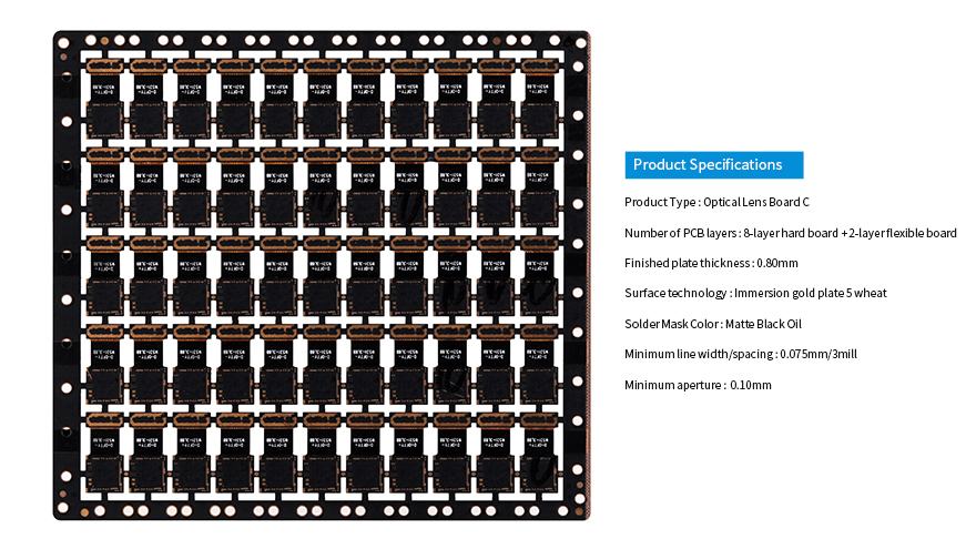 Optical lens circuit board